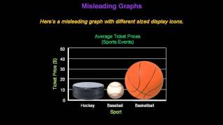 Identifying Misleading Graphs  Konst Math [upl. by Yrallam]