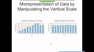 Elementary Statistics Graphical Misrepresentations of Data [upl. by Anairt675]